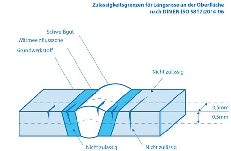schweißnahtfehler